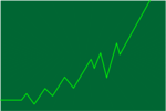 Free Stock Photo: Illustration of a green graph going up
